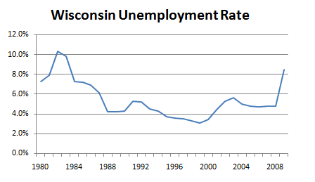 unemployment wisconsin graph rate milwaukee claim weekly information job claimants handbook filing applying provides provided detailed