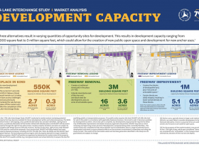 I-794 Development Capacity