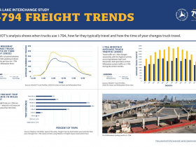 I-794 Freight Trends