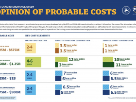 I-794 Probable Costs
