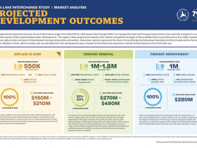I-794 Development Outcomes