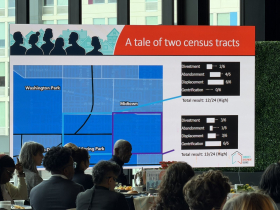 Displacement Risk Dashboard
