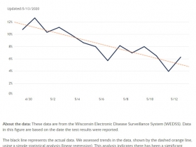 14-Day Positive Rate Chart for Wisconsin