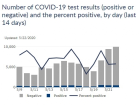 14-Day Positive Rate Chart for Wisconsin
