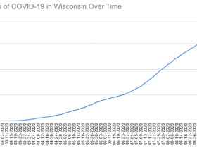 Cases of COVID-19 in Wisconsin Over Time. Data through September 14th, 2020.