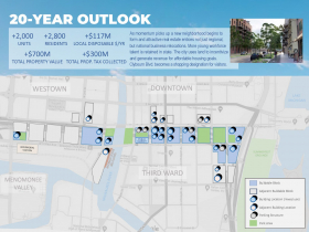 20 Years After 794 Removal - Witzling Study