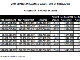 2024 Change in Assessed Value