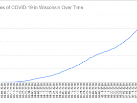 Cases of COVID-19 in Wisconsin Over Time. Data through Jul 23rd, 2020.