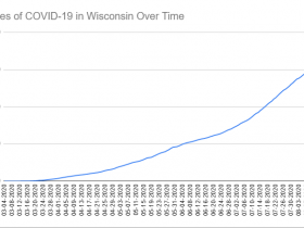 Cases of COVID-19 in Wisconsin Over Time. Data through August 15th, 2020.