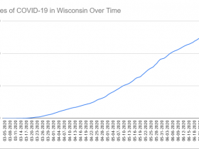 Cases of COVID-19 in Wisconsin Over Time. Data through June 27th, 2020.