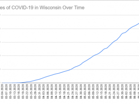 Cases of COVID-19 in Wisconsin Over Time. Data through June 17th, 2020.