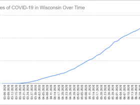 Cases of COVID-19 in Wisconsin Over Time. Data through June 25th, 2020.