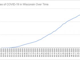 Cases of COVID-19 in Wisconsin Over Time. Data through June 29th, 2020.