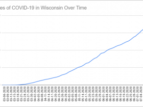 Cases of COVID-19 in Wisconsin Over Time. Data through July 13th, 2020.