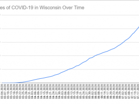 Cases of COVID-19 in Wisconsin Over Time. Data through July 26th, 2020.