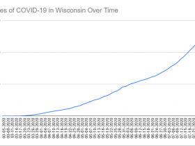 Cases of COVID-19 in Wisconsin Over Time. Data through July 30th, 2020.
