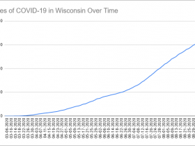 Cases of COVID-19 in Wisconsin Over Time. Data through September 10th, 2020.