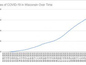 Cases of COVID-19 in Wisconsin Over Time. Data through September 14th, 2020.