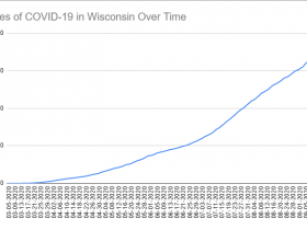 Cases of COVID-19 in Wisconsin Over Time. Data through September 17th, 2020.