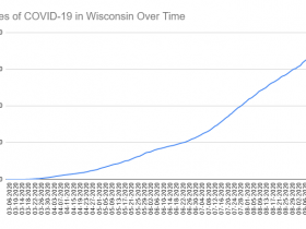 Cases of COVID-19 in Wisconsin Over Time. Data through September 18th, 2020.