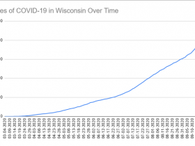 Cases of COVID-19 in Wisconsin Over Time. Data through September 25th, 2020.