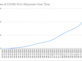 Cases of COVID-19 in Wisconsin Over Time. Data through October 1sth, 2020.