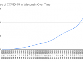 Cases of COVID-19 in Wisconsin Over Time. Data through October 10th, 2020.