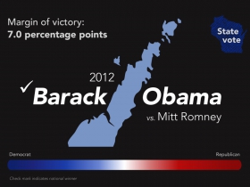 2012 Barack Obama