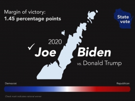 2020 Joe Biden