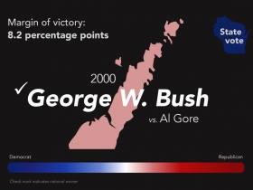 2000 George W. Bush