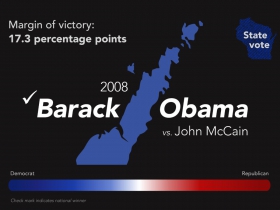 2008 Barack Obama