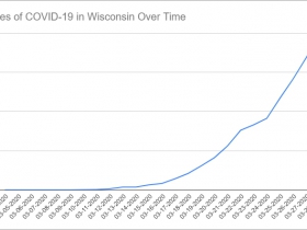 Cases of COVID-19 in Wisconsin Over Time. Data through March 28th, 2020.