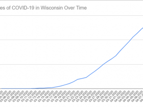 Cases of COVID-19 in Wisconsin Over Time. Data through April 8th, 2020.