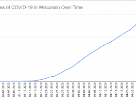 Cases of COVID-19 in Wisconsin Over Time. Data through April 25th, 2020.