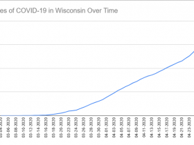 Cases of COVID-19 in Wisconsin Over Time. Data through April 27th, 2020.