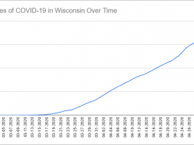 Cases of COVID-19 in Wisconsin Over Time. Data through April 30th, 2020.