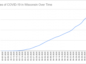 Cases of COVID-19 in Wisconsin Over Time. Data through May 6th, 2020.