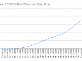 Cases of COVID-19 in Wisconsin Over Time. Data through May 10th, 2020.