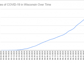 Cases of COVID-19 in Wisconsin Over Time. Data through May 11th, 2020.