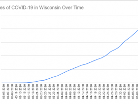 Cases of COVID-19 in Wisconsin Over Time. Data through May 12th, 2020.