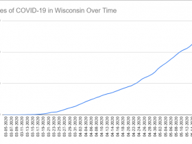  Cases of COVID-19 in Wisconsin Over Time. Data through May 18th, 2020.
