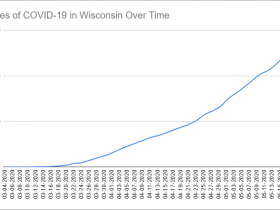 Cases of COVID-19 in Wisconsin Over Time. Data through May 19th, 2020.