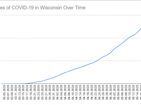 Cases of COVID-19 in Wisconsin Over Time. Data through ay 20th, 2020.