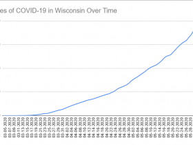 Cases of COVID-19 in Wisconsin Over Time. Data through June 3rd, 2020.