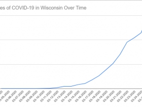 Cases of COVID-19 in Wisconsin Over Time