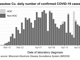 Milwaukee County daily number of confirmed COVID-19 cases