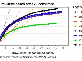 Cumulative cases after 20 confirmed