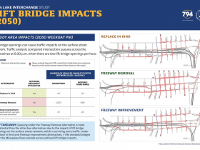 Lift Bridge Impacts (2050)
