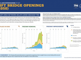 Lift Bridge Openings (2050)