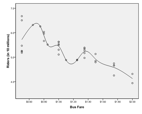 Chart 2